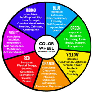 Wheel depicting Color psychology and signifying how Color Therapy is relevant